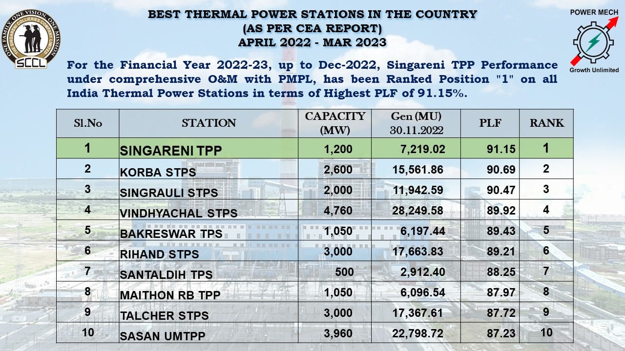 Awards & Accolades – Power Mech Projects